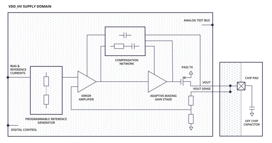选择LDO时的主要考虑因素和挑战