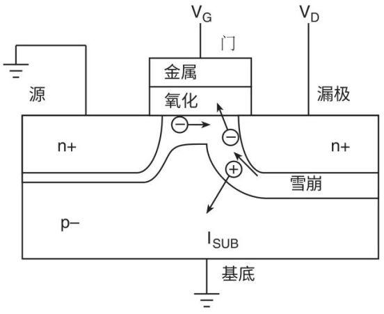 【测试案例分享】 如何评估热载流子引导的MOSFET衰退