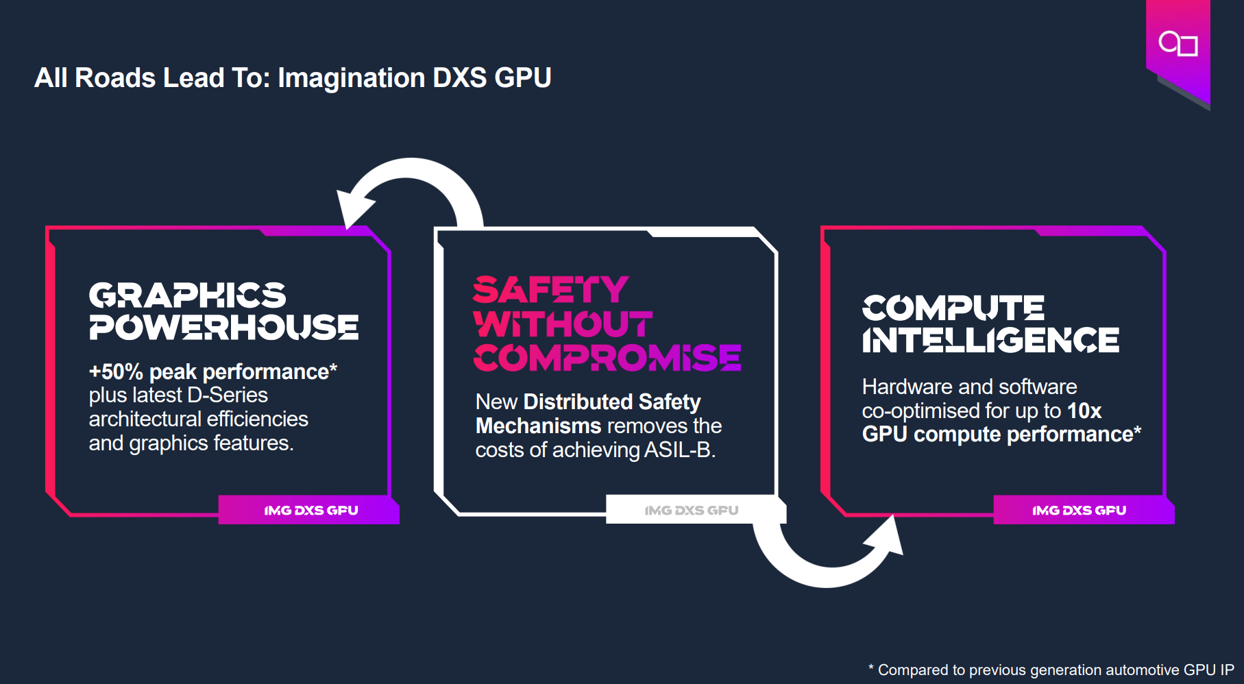 基于GPU器件行为的创新分布式功能安全机制为智能驾驶保驾护航