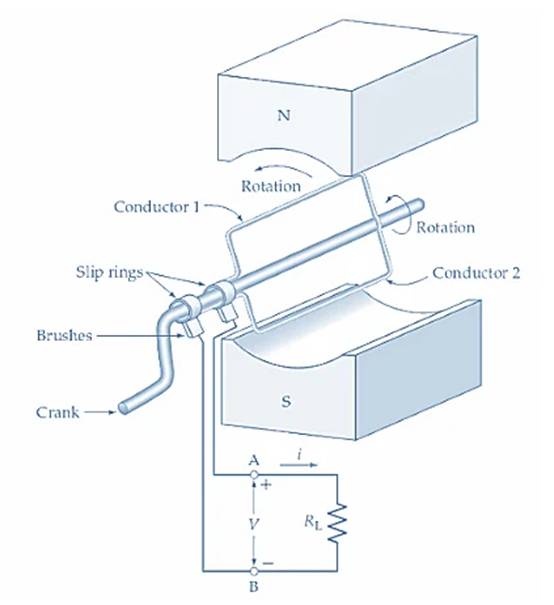 了解交流电压的产生