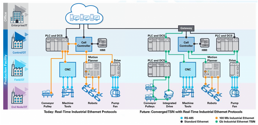ADI 多协议工业以太网交换机