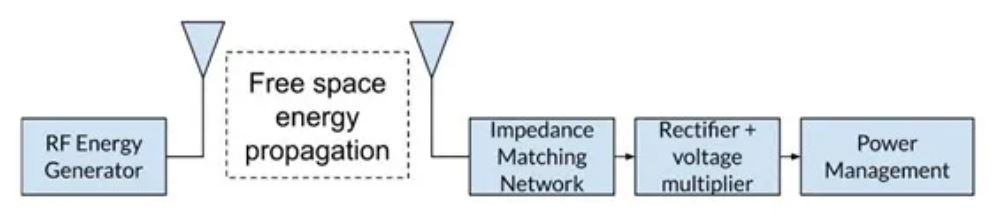 射频功率收集电路