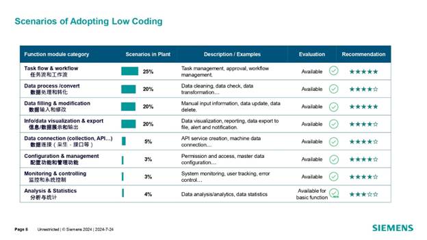 借力 Mendix 低代码，加速博世汽车电子数字化转型