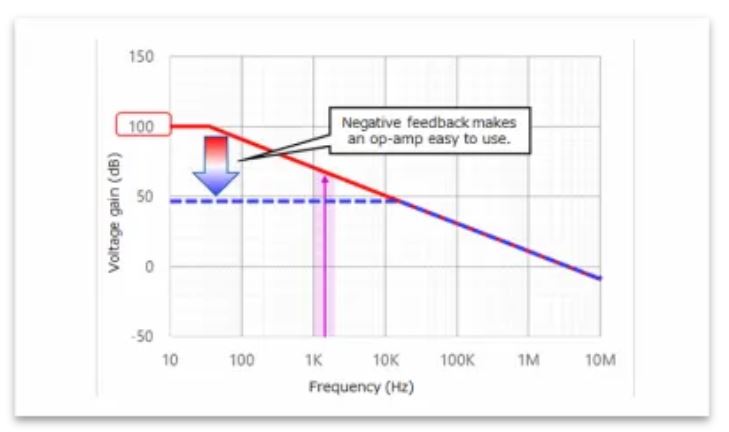 芝识课堂——运算放大器（二），在使用之前有哪些注意事项？