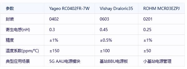 厚膜电阻在通信基础设施中的关键应用与技术突破