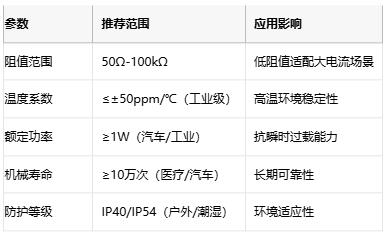 线绕电位器技术解析：原理、应用与选型策略