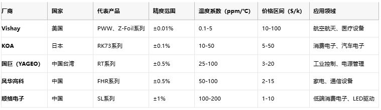  滑动分压器的技术解析与选型指南