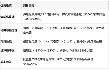 一文读懂排电阻：技术原理、应用场景及厂商选型策略