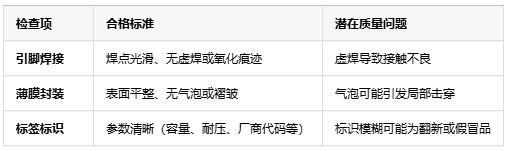 如何判断薄膜电容的质量好坏？从参数到实测的全面指南