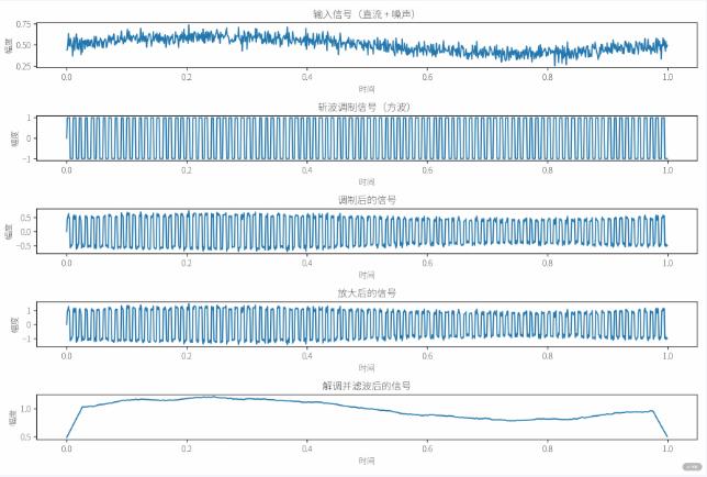 仪表放大器的斩波稳定技术原理