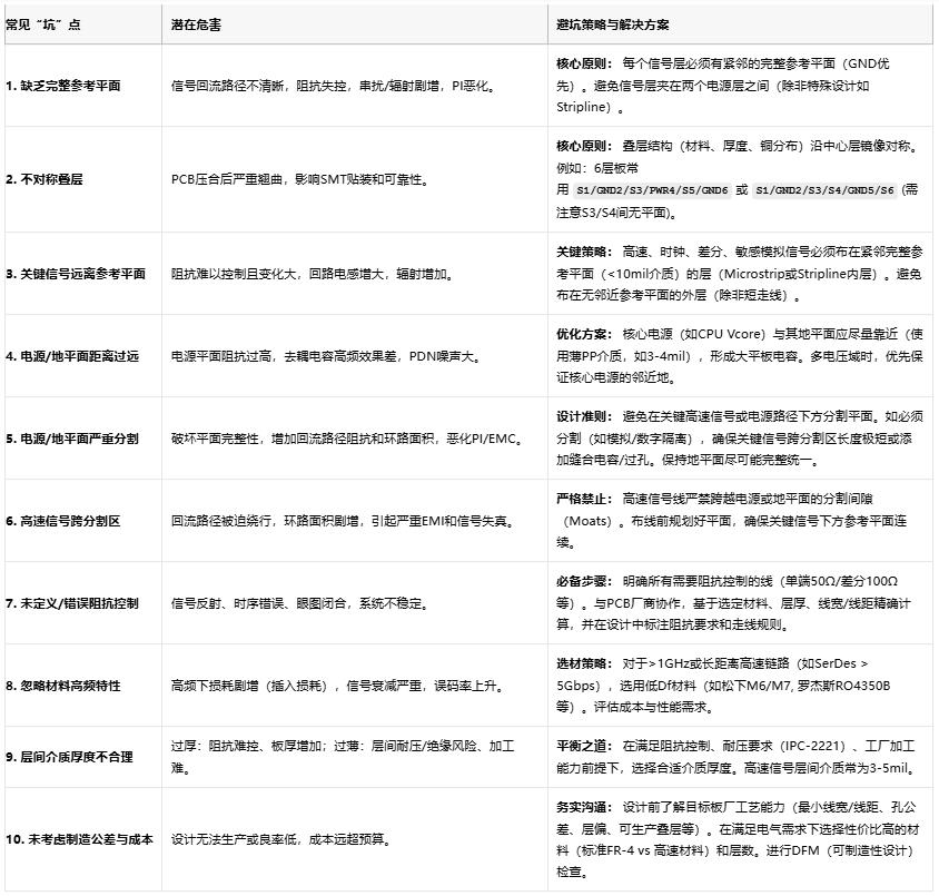 高速电路稳不稳？关键藏在PCB叠层设计的“地层密码”里