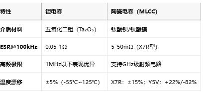 钽电容技术全景解析:从纳米级介质到AI服务器供电革命 钽电容技术全景解析:从纳米级介质到AI服务器供电革命