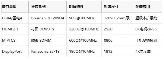 噪声抑制黑科技：共模电感在消费电子中的关键应用