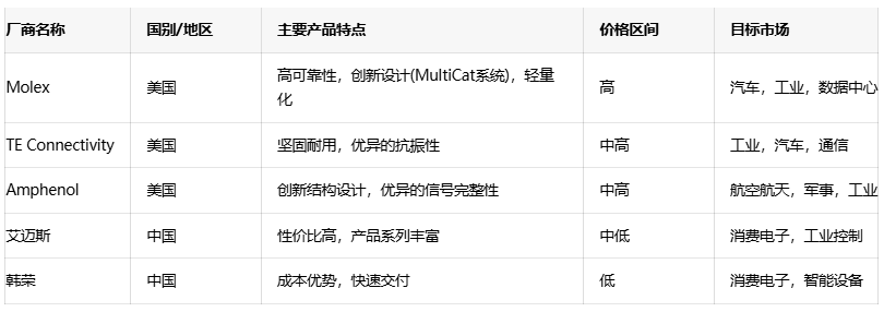 电源连接器选型全攻略：平衡成本、性能与可靠性