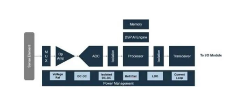 智能制造感知系统设计：物理AI的传感器配置指南
