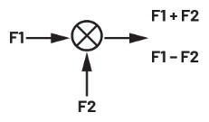 ADALM2000实验指南:有源混频器设计与转换增益分析 ADALM2000实验指南:有源混频器设计与转换增益分析