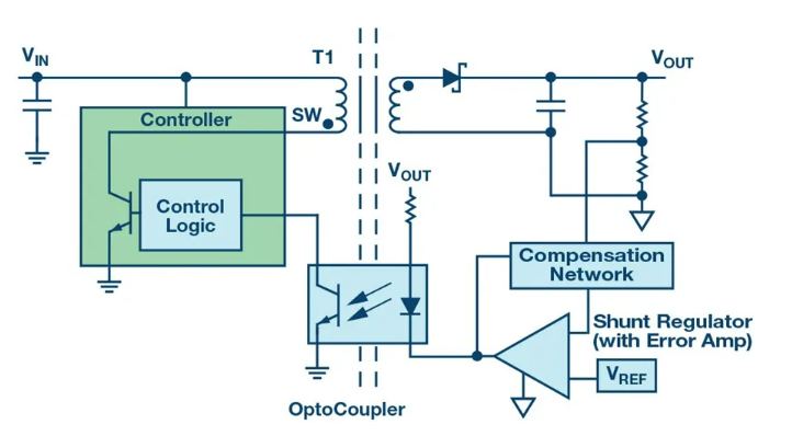 告别EMC噩梦：集成隔离方案如何降低测试成本与风险