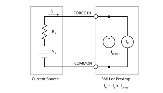 一文读懂pA级电流测量的误差控制与最佳实践 一文读懂pA级电流测量的误差控制与最佳实践