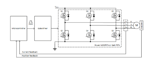 高精度电流检测如何赋予人形机器人“肌肉感觉”