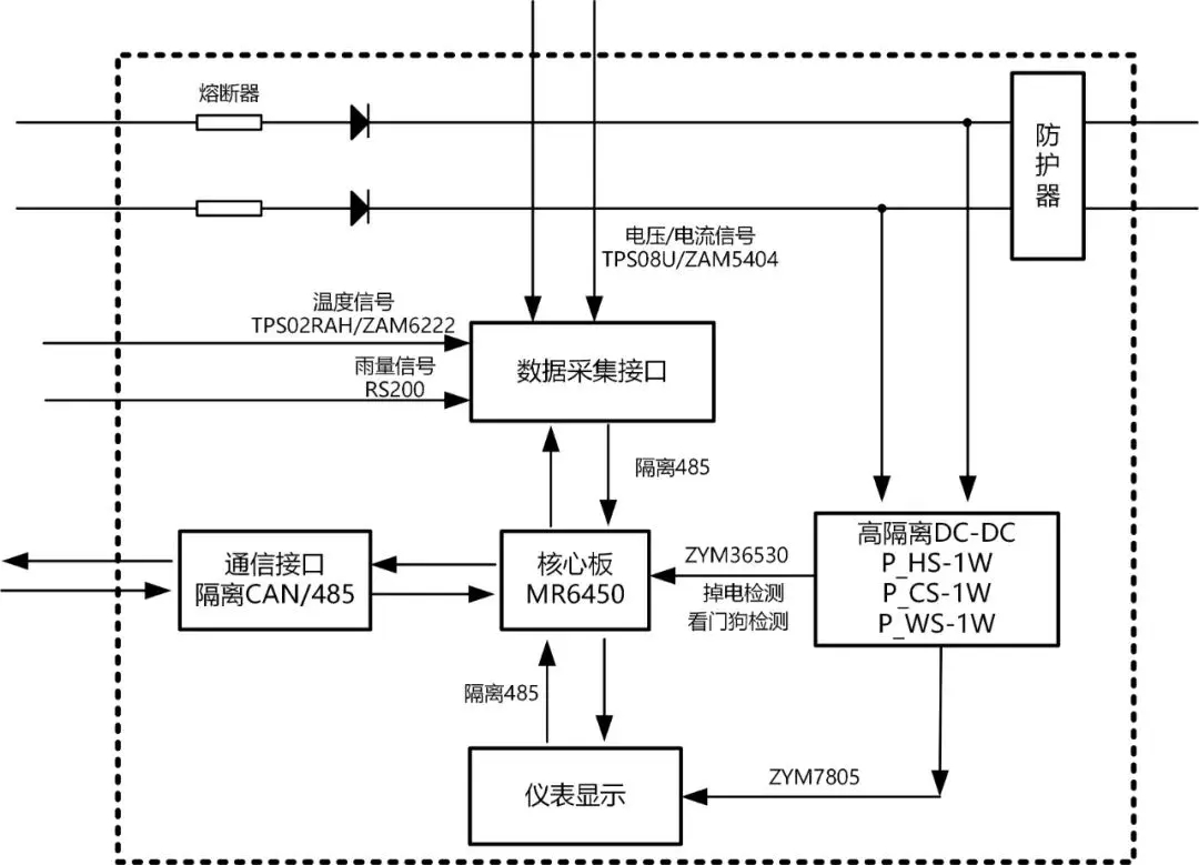 解析储能系统输出平稳与可靠的的神秘DC/DC?？? width=