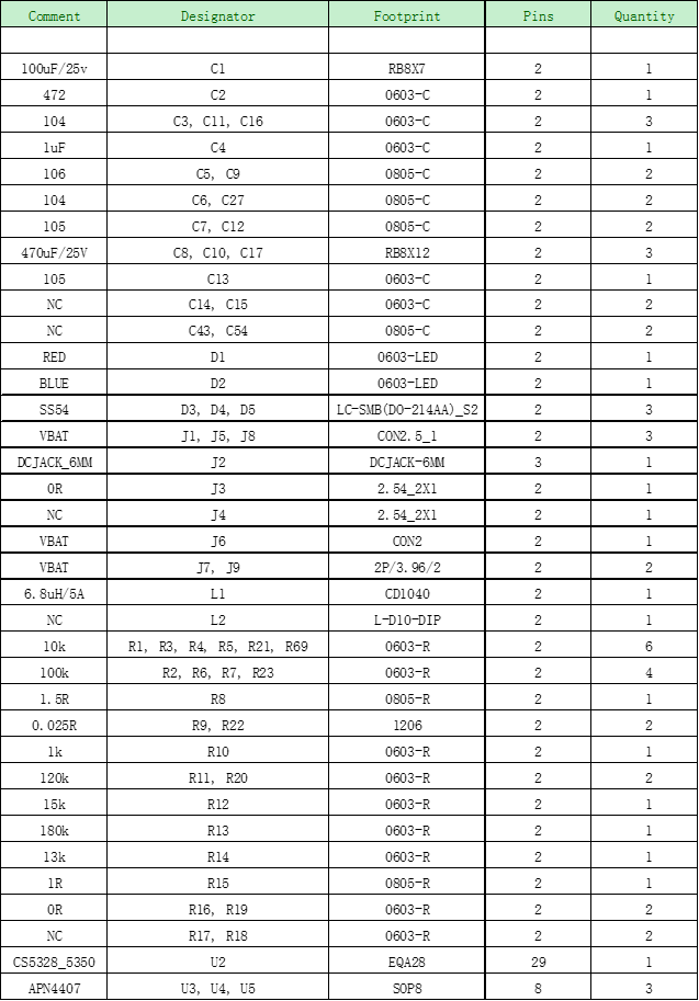 CS5350/CS5328 太阳能板供电铅酸蓄电池、磷酸铁锂电池、锂电池充电管理IC系列
