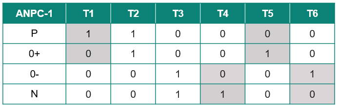 三电平电路原理及常见的电路拓扑分析