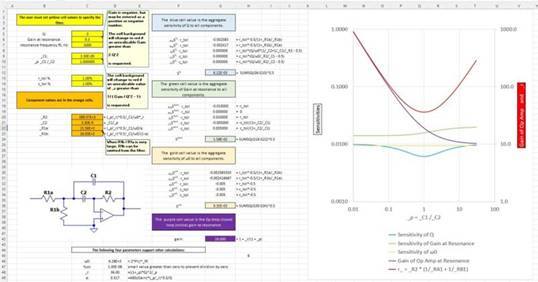 二阶运算放大器的低通、带通和高通滤波器设计