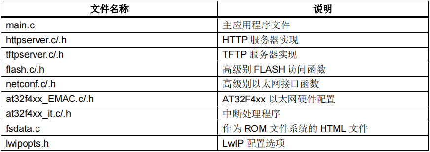 如何使用AT32F407以太网通信接口实现在应用中编程(IAP)