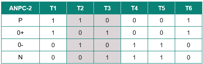 三电平电路原理及常见的电路拓扑分析