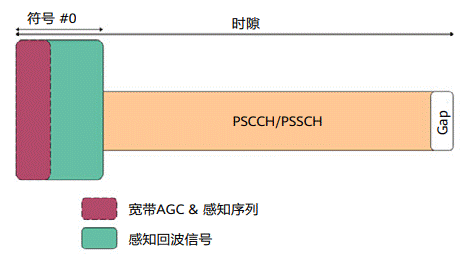 通信感知一体化在车联网领域的关键技术与应用