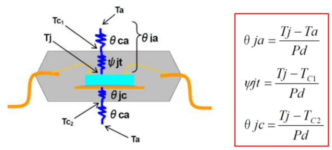 高压栅极驱动器的功率耗散和散热分析，一文get√
