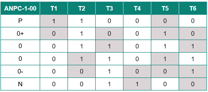 三电平电路原理及常见的电路拓扑分析