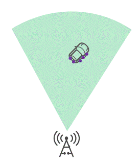 通信感知一体化在车联网领域的关键技术与应用
