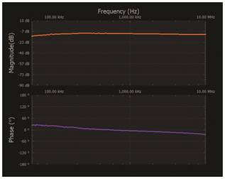   材料  ? ADALM2000主动学习?？?? 无焊试验板和跳线套件 ? 一台HPH1-1400L 6绕组变压器 ? 一台HPH1-0190L 6绕组变压器 ? 两个100 Ω电阻  说明  在无焊试验板上构建图2所示的电路。需要使用此设置来测量初级/次级匝数比为1:1的三种不同配置下，两个变压器型号各自的频率响应。两个红色箭头表示在初级和次级使用同一个线圈的配置中连接源电阻和负载电阻的位置。蓝色箭头对应的是在初级和次级使用两个串联线圈的配置。绿色箭头对应的是在初级和次级使用三个串联线圈的配置。