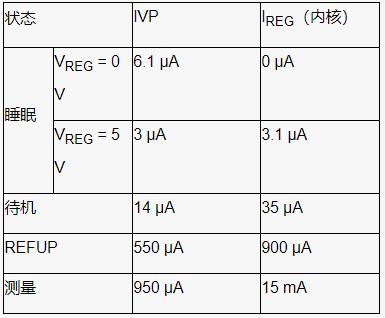 深入了解电池管理系统的开路检测