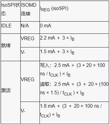 深入了解电池管理系统的开路检测