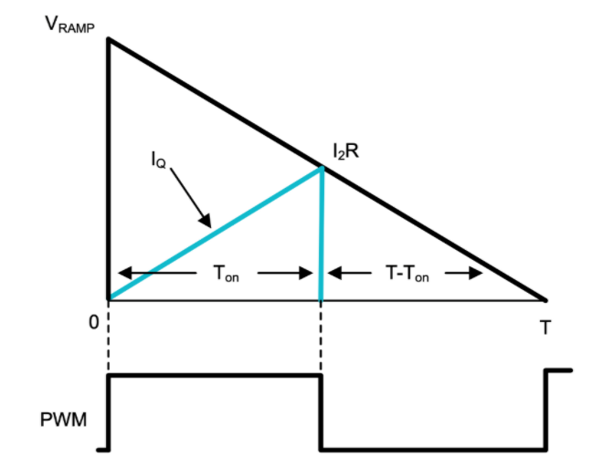 功率因数校正实战：峰值电流控制法的优势与应用