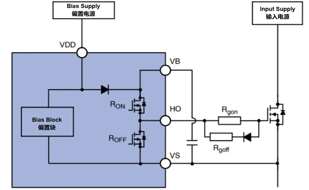 高压栅极驱动器的功率耗散和散热分析，一文get√