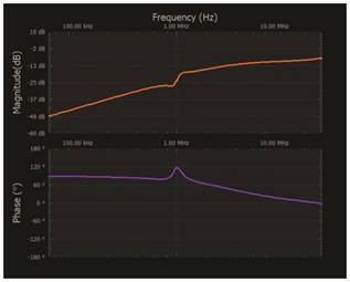   材料  ? ADALM2000主动学习?？?? 无焊试验板和跳线套件 ? 一台HPH1-1400L 6绕组变压器 ? 一台HPH1-0190L 6绕组变压器 ? 两个100 Ω电阻  说明  在无焊试验板上构建图2所示的电路。需要使用此设置来测量初级/次级匝数比为1:1的三种不同配置下，两个变压器型号各自的频率响应。两个红色箭头表示在初级和次级使用同一个线圈的配置中连接源电阻和负载电阻的位置。蓝色箭头对应的是在初级和次级使用两个串联线圈的配置。绿色箭头对应的是在初级和次级使用三个串联线圈的配置。