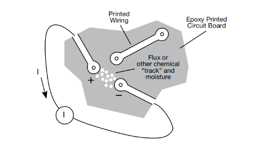 一文读懂pA级电流测量的误差控制与最佳实践 一文读懂pA级电流测量的误差控制与最佳实践