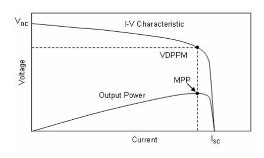 CS5350/CS5328 太阳能板供电铅酸蓄电池、磷酸铁锂电池、锂电池充电管理IC系列