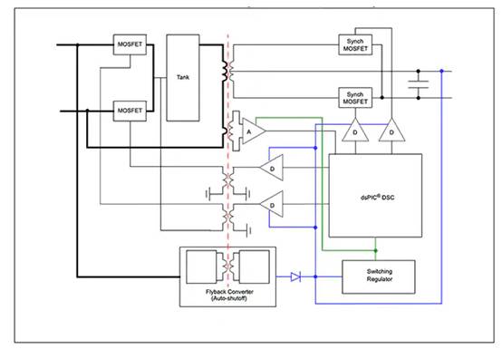 如何使用数字信号控制器构建更好的汽车和电动汽车系统 如何使用数字信号控制器构建更好的汽车和电动汽车系统