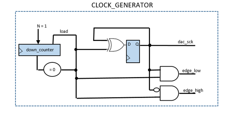 连接SPI接口器件 - 第二部分 连接SPI接口器件 - 第二部分