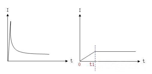 电源缓启动原理