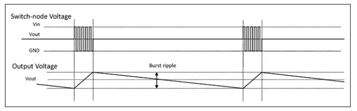 汽车启动/停止电子系统中的DC/DC控制器