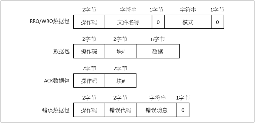 如何使用AT32F407以太网通信接口实现在应用中编程(IAP)
