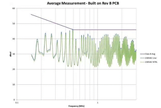 小小的疏忽毁掉了产品的EMI性能