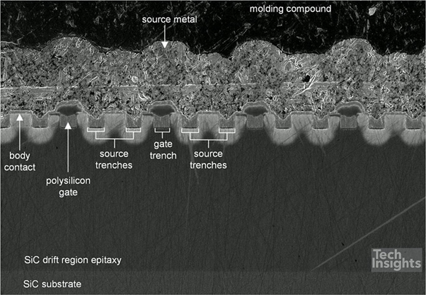 罗姆（ROHM）第4代：技术回顾