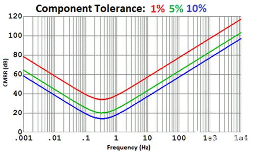 精密低功耗信号链：到交流电还是不到交流电