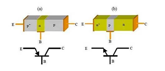 功率放大器电路中的三极管和MOS管，究竟有什么区别？